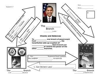 Checks and Balances Graphic/visual summary explains our system of checks and balances. This is a ...