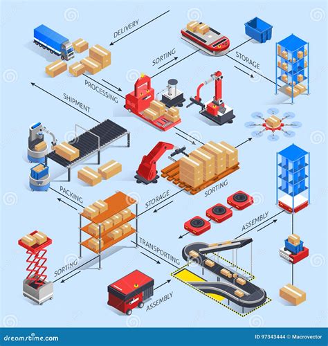 Smart Warehouse Flowchart Concept Vector Illustration | CartoonDealer ...