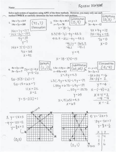 Algebra 1 Slope Worksheet — db-excel.com