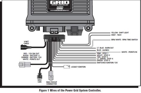 Msd Power Grid Wiring Diagram - Wiring Diagram Pictures