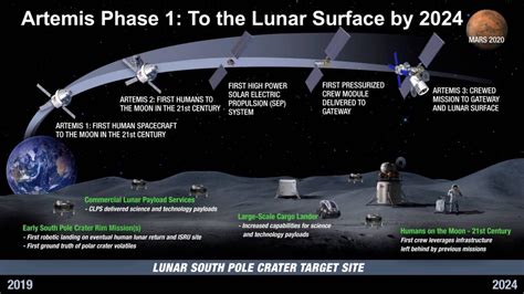 Nasa Moon Mission 2024 - Dot Kirbie