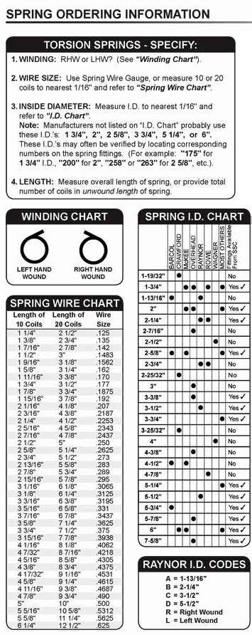 How to Replace Garage Door Torsion Springs *2019 UPDATE | Garage Door ...