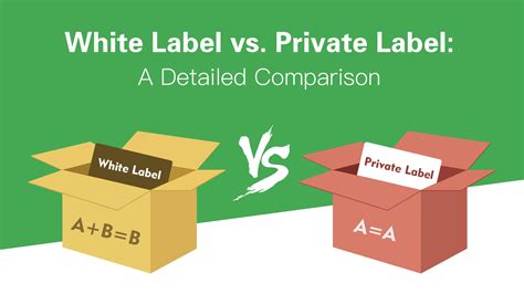 White Label vs. Private Label: A Detailed Comparison 2022