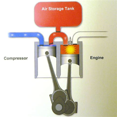 Compressed Air Engine