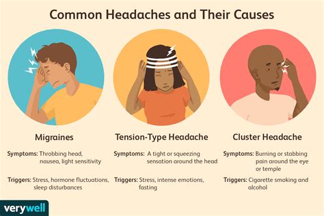 Headaches: Overview and More