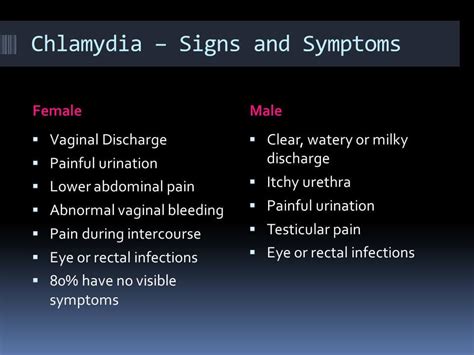 When Does a Chlamydia Skin Rash Occur? - Flash Uganda Media