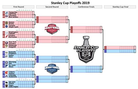 Printable Bracket to fill out (based off of the one made last year by u ...