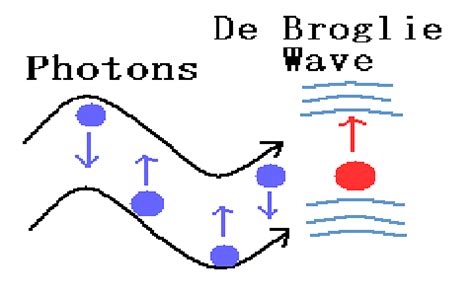 De Broglie Wavelength Formula: Equation and Derivation