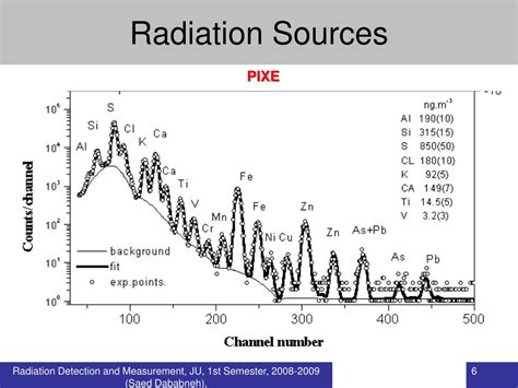 PPT - Radiation Sources PowerPoint Presentation, free download - ID:4596201