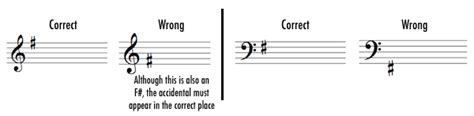 Key Signature in Music | Definition, Identification & Examples - Lesson | Study.com