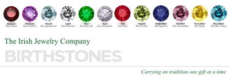 Birthstone Chart and Birthstone Meanings