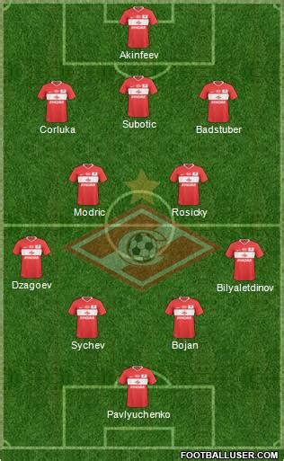 Spartak Moscow (Russia) Football Formation