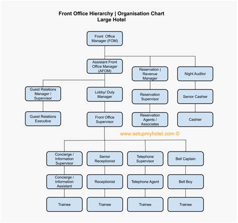 FRONT OFFICE PERSONNEL - IHMNOTESSITE