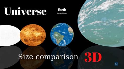 Universe Size Comparison Universe Size Comparison 3d Youtube | Images ...