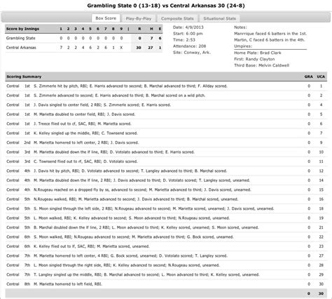 This Is What A Box Score Looks Like When A Baseball Team Loses 30-0 - Sports Illustrated