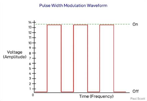 MPPT vs PWM - The Difference Explained (With Diagrams) - Spheral Solar