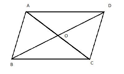 The Diagonals of a Parallelogram Bisect Each Other | Geometry Help