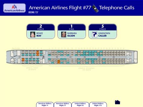 American Airlines Flight 77 Calls - 911myths