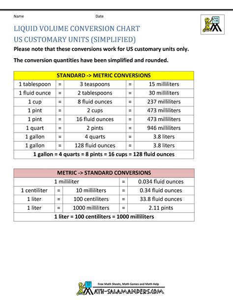 Liter Measurement Chart