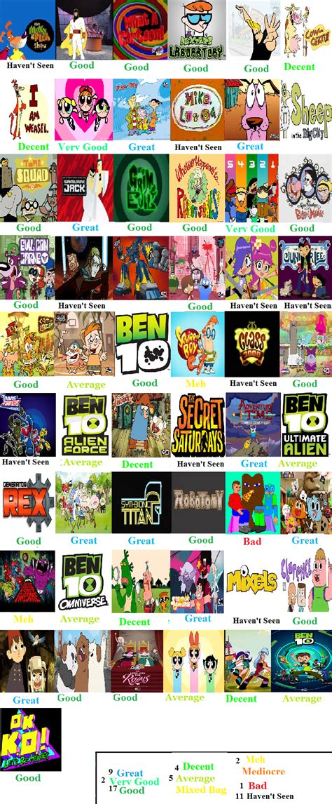 Cartoon Network Show Scorecard by Spongey444 on DeviantArt