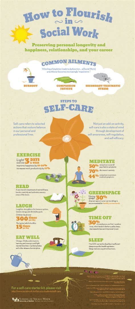 Request a Self-Care Infographic - University at Buffalo School of ...