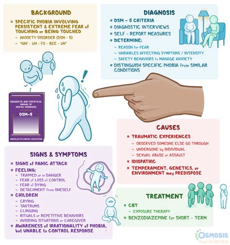 Haphephobia: What Is It, Causes, Treatment, and More | Osmosis