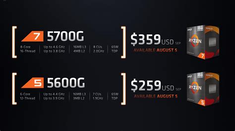 AMD ประกาศเปิดตัว AMD Ryzen 7 5700G และ Ryzen 5 5600G'Cezanne'Desktop ...