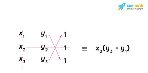 Area of Triangle in Coordinate Geometry - Formula, Vertices, Examples