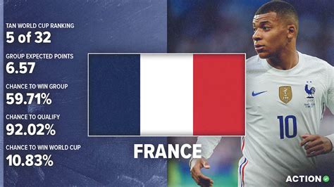 France World Cup Preview & Analysis: Schedule, Roster & Projections