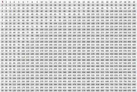 Multiplication Chart 100x100 Printable - Printable Templates