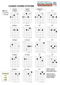 Spanish Guitar Chords And Scales Pdf Download - freaksite