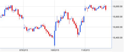 VFMDirect.in: BANK NIFTY 15 min chart spot