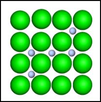 Explaining Interstitial Alloys & their Formation Practice | Chemistry ...