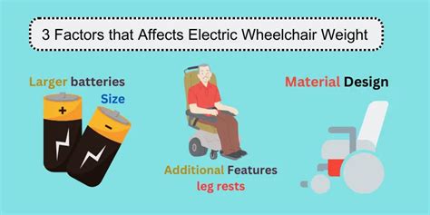 How Much Does an Electric Wheelchair Weigh?