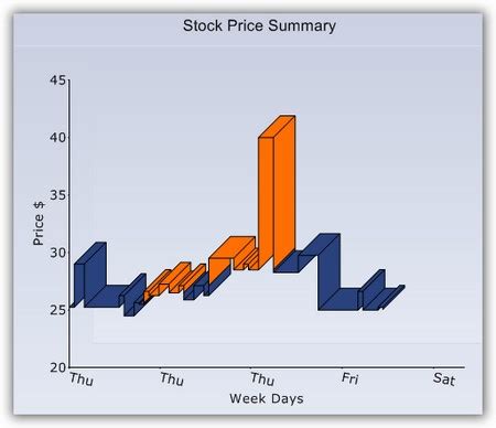 Kagi Chart | Data Viz Project