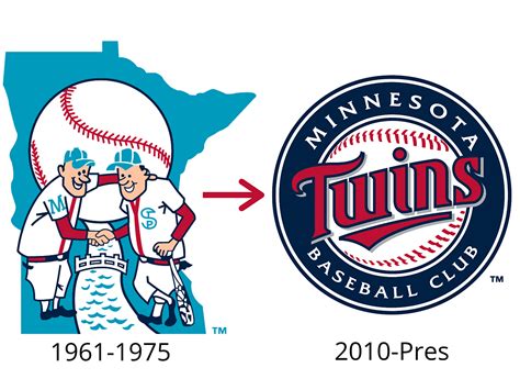 Check Out The Evolution of Minnesota's Pro Sports Team's Logos!