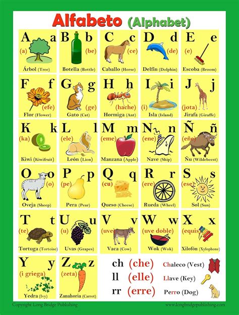 Spanish Alphabet Poster