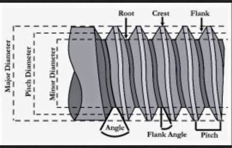 ENGR1304: Chapter 8 Threaded fasteners