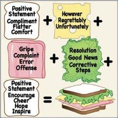 The Sandwich Technique to Deliver Bad News or Complaints – International Business Protocol and ...