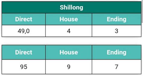 (Today 100% sure ) shillong teer hit number 29 FR SR 99 24 Common 2024 ...