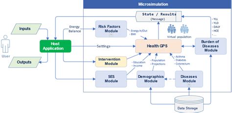 Health-GPS – STOP