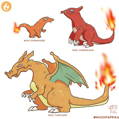 Charizard Evolution Chart