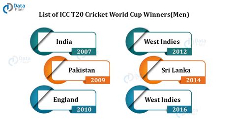 ICC Cricket World Cup Winners - Men and Women Cricket - DataFlair