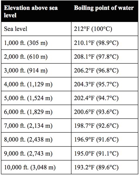 How to Calibrate a Thermometer | Craft Beer & Brewing