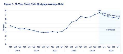 Housing Market Projections For 2024 - Angel Blondie