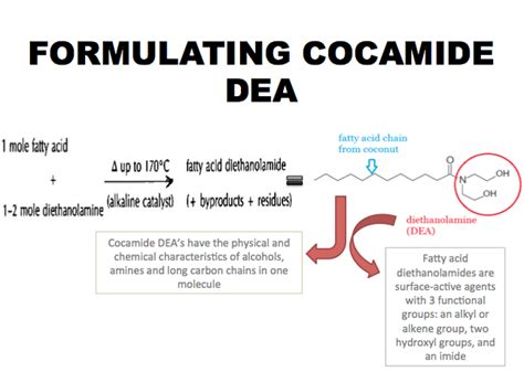 Everything You Need To Know About Cocamide DEA - COCAMIDE DEA