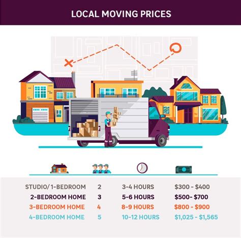 All you need to know about Moving Estimates - Types, Tricks, Red Flags.