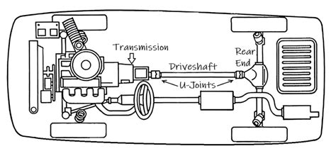 How Does Rear-Wheel Drive Work? - In The Garage with CarParts.com