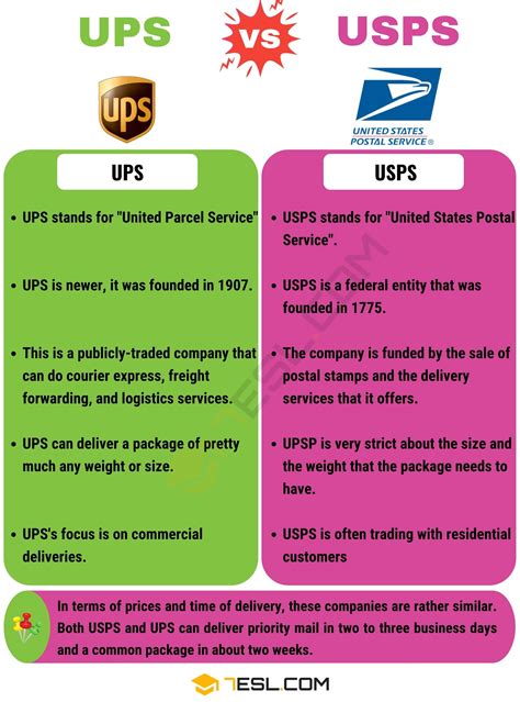 UPS vs. USPS: Useful Differences between USPS vs. UPS