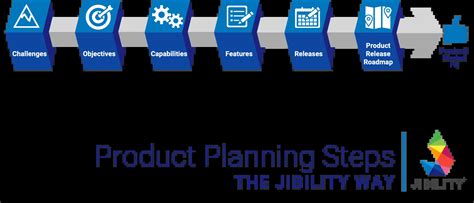 How to Create a Strategic Product Roadmap | Jibility